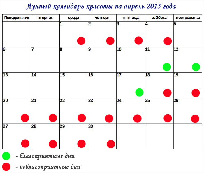 Лунный календарь работ в апреле