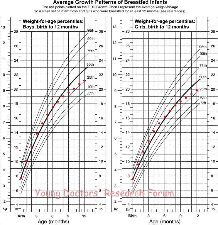 Community Medicine UHS ospe - Set 2 ~ YOUNG DOCTORS ... 7 months pregnant diagram 