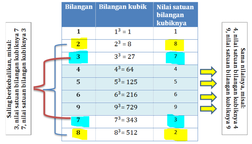 Cara Mencari Akar Pangkat 3 Sebuah Bilangan LINTAS PENA
