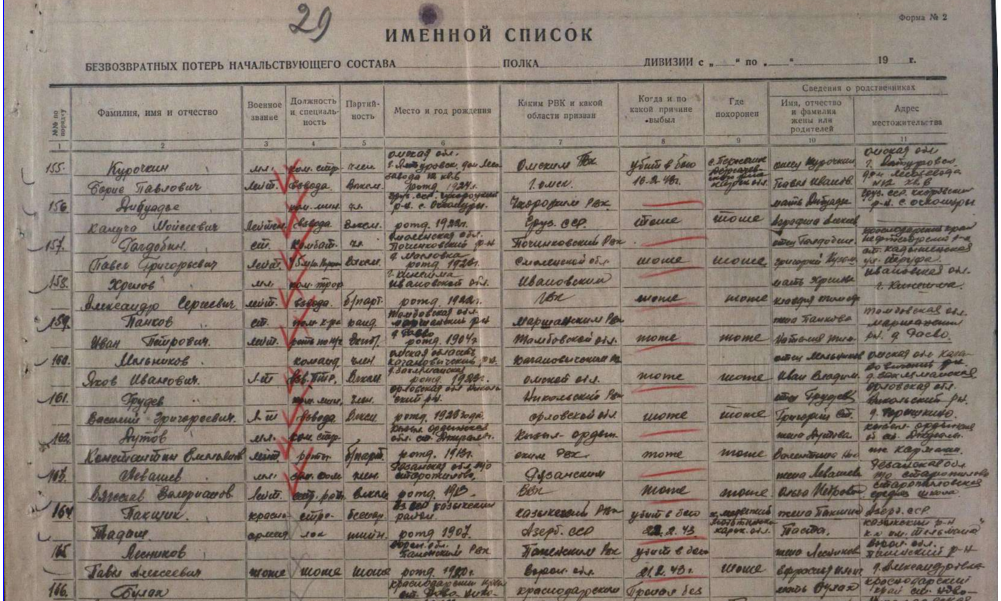 Военный комиссариат москвы. Учетная карточка коммуниста. Ооо рвк липецк официальный сайт. Рвк услуги воронеж. Режим работы.