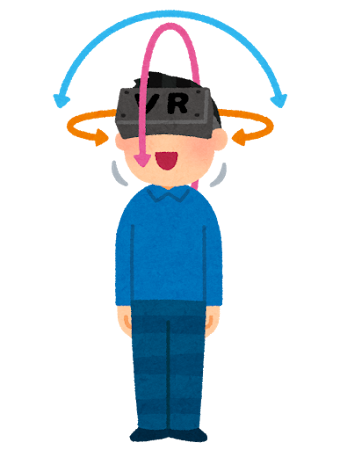 VRゴーグルのトラッキングのイラスト（3DoF）