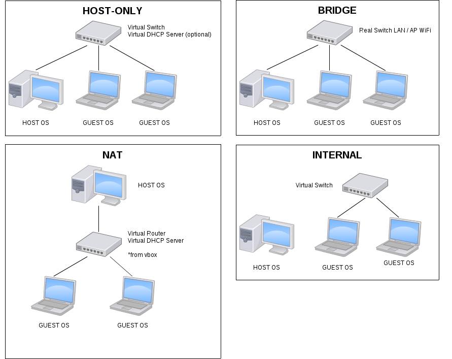 Host подключение. Схема Nat DHCP сервер. Схема подключения СХД К серверу. Хост компьютеры система схема. Протокол Nat схема.
