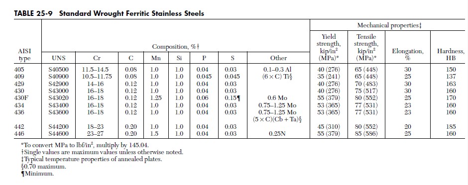 Production Made Easy: Tips Membeli Plat dan Pipa Stainless Steel