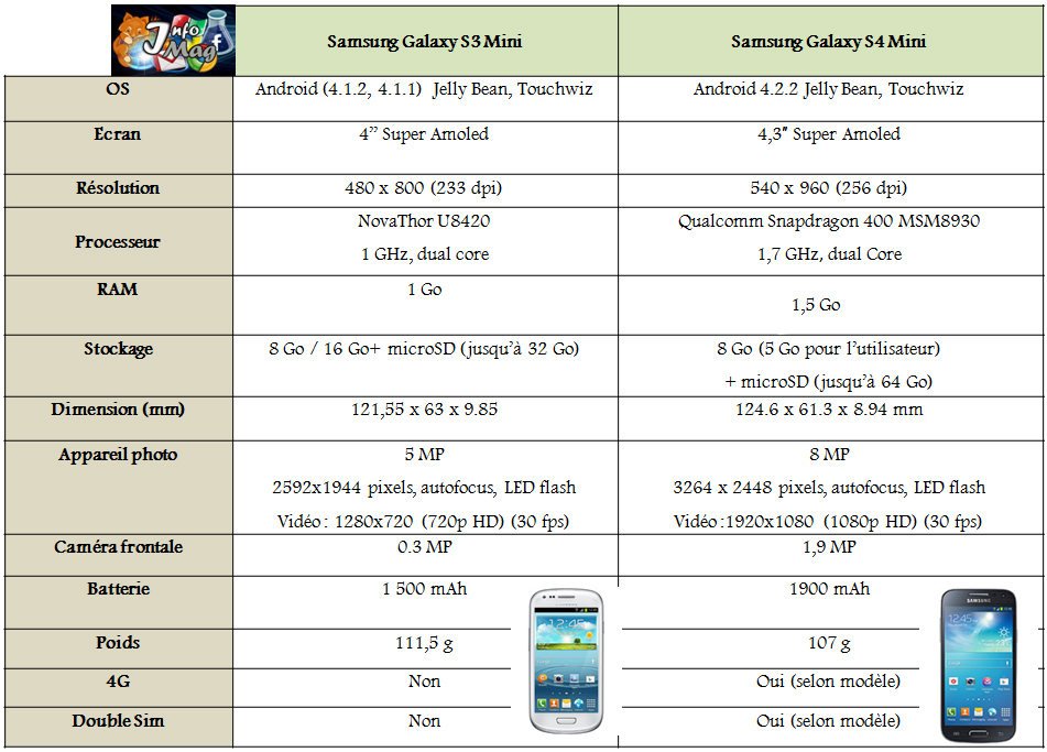 Характеристики 3.3 5. Samsung s3 характеристики. Характеристика самсунг Galaxy s3. Samsung Galaxy s III характеристика. Самсунг галакси s3 характеристики.