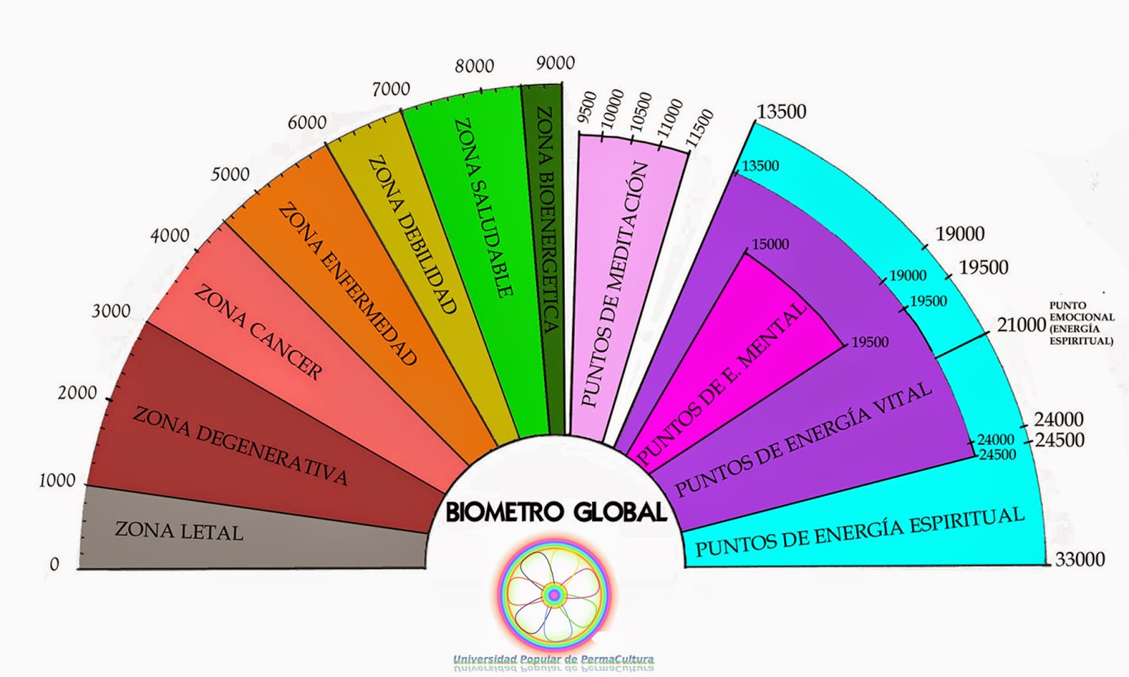 detectar energias teluricas radiestesia zonas geopatogenas