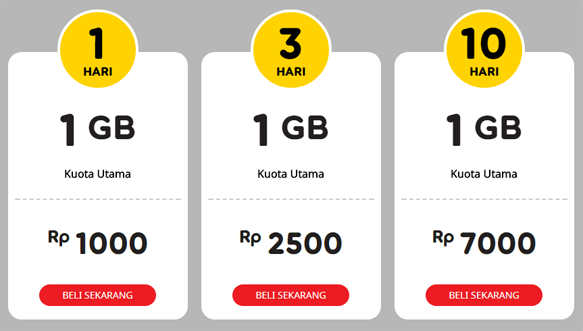 Cara Daftar Paket Im3 Ooredoo 1gb Rp 1000 Antaraksara