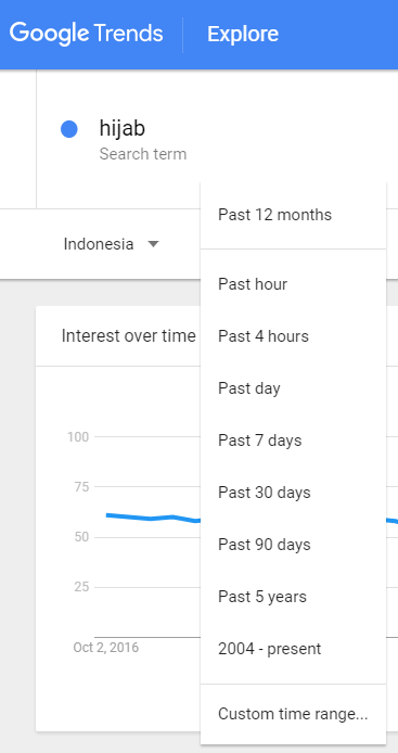 Memahami Google Trends untuk Meningkatkan Penjualan Online: Panduan Lengkap