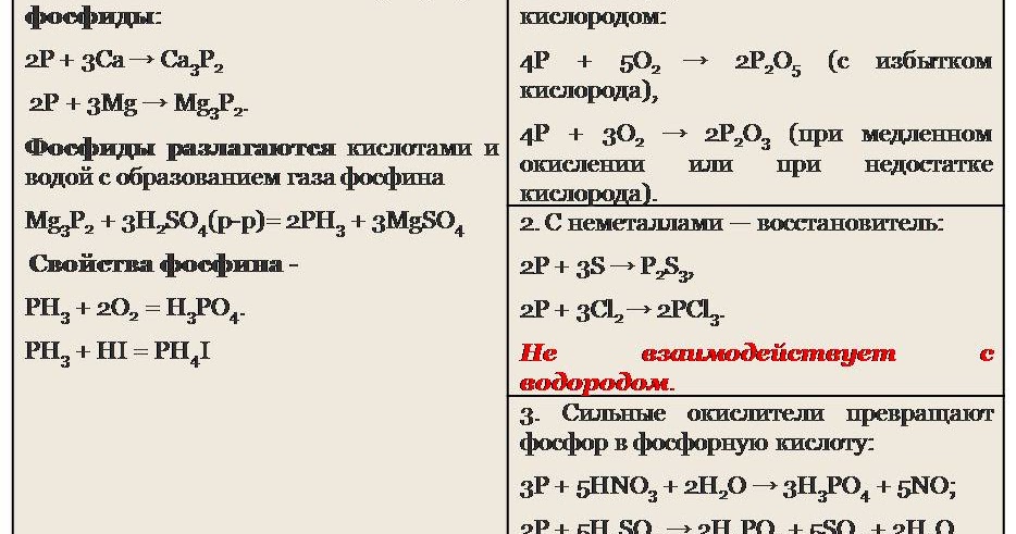 Фосфор соединения фосфора. Фосфор и его соединения. Химические свойства фосфора 9 класс. Фосфор химия конспект. Фосфор химия конспект.