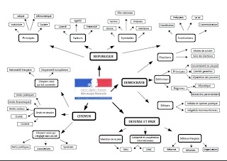 Fenetre Sur Cours Avril 2011