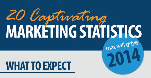 20 Fascinating Digital Marketing Statistics [infographic]