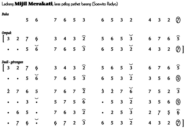 Notasi Ladrang Mijil Merak Ati Pelog Barang