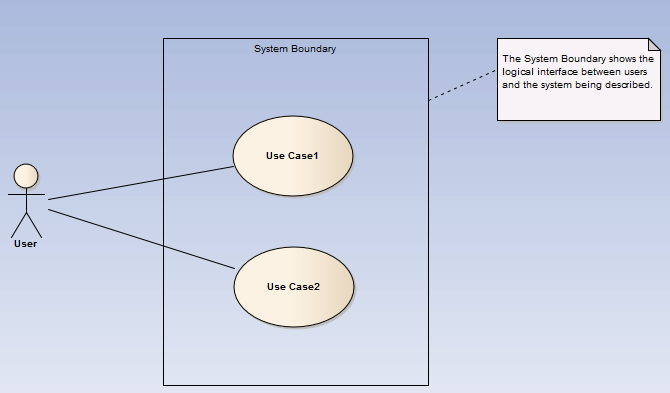 Enterprise Architect Blog Podstawy Ea Cz Ii Utworzenie Nowego