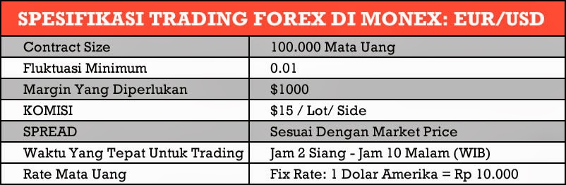 contract size in forex
