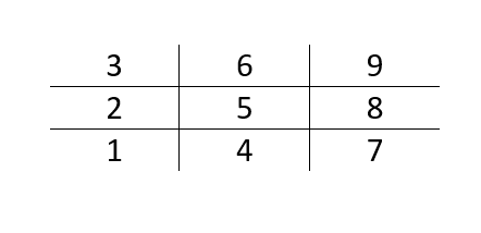 Chinese Medicine: History & Philosophy: Numerology and the 'Arrows of ...