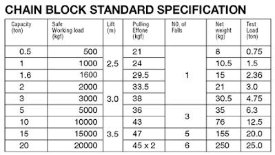 Chain Block NITCHI Darmatek Jual Chain Block NITCHI