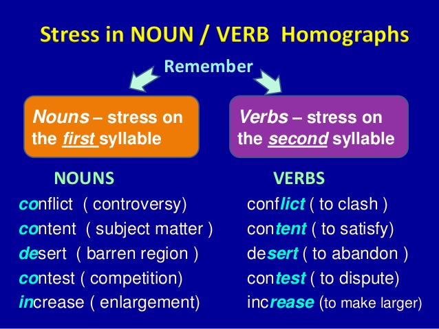 EOI B2 2 BLOG PRONUNCIATION PRACTICE EOI B2 2 BLOG PRONUNCIATION PRACTICE