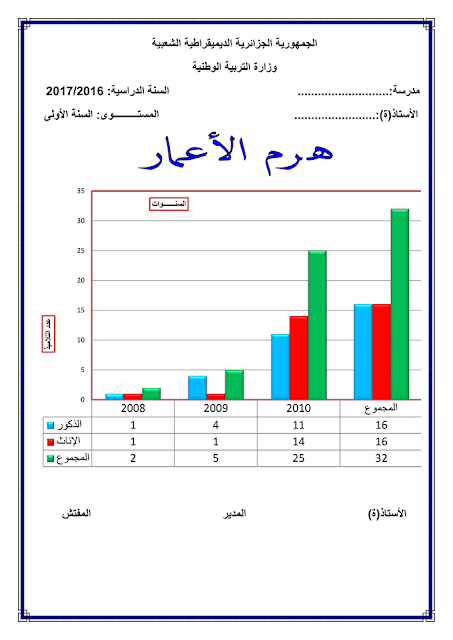 معلقات القسم للسنة أولى إبتدائي الجيل الثاني 20172018 معلقات القسم للسنة أولى إبتدائي الجيل الثاني 20172018