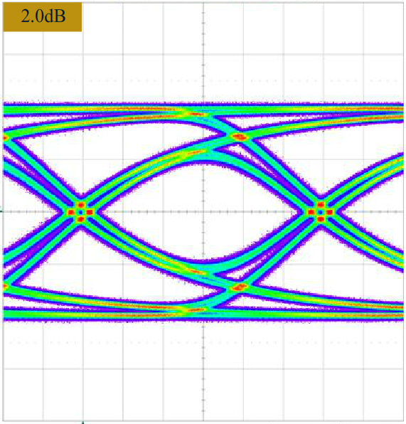 Test Happens Teledyne LeCroy Blog Continuous Time Linear Equalization
