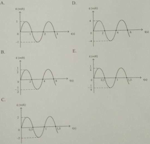 Soal Dan Pembahasan Fisika Un Sma 2018 No 31 40 J4wab