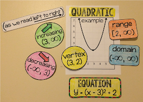 Scaffolded Math and Science: 4 Important Things to Include on an
