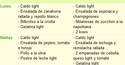 Plan de comidas de dieta de 1200 calorías al día Plan de comidas de dieta de 1200 calorías al día