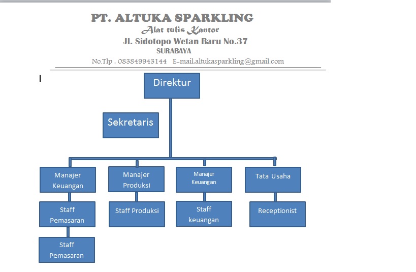 Struktur Dan Visi Misi Alat Tulis Kantor
