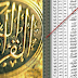 السورة التي تقرأها ليلاً فتجلب لك الرزق صباحاً! كما وضح الرسول صلى الله عليه و سلم !