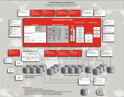 CLOUDARCHITECT: 11G Architecture Diagram _2