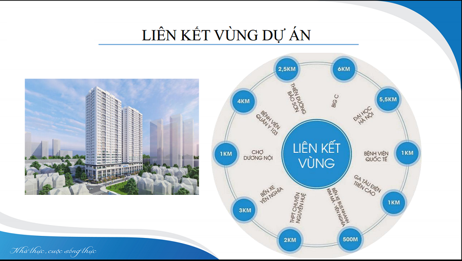 Liên kết vùng dự án ICID Complex Liên kết vùng dự án ICID Complex