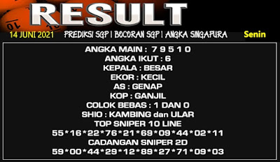 PREDIKSI SGP YOHII