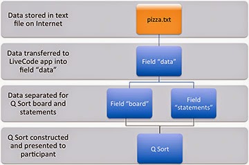 LearningLiveCode: Lloyd's Q Sort Project: Importing Data from an ...