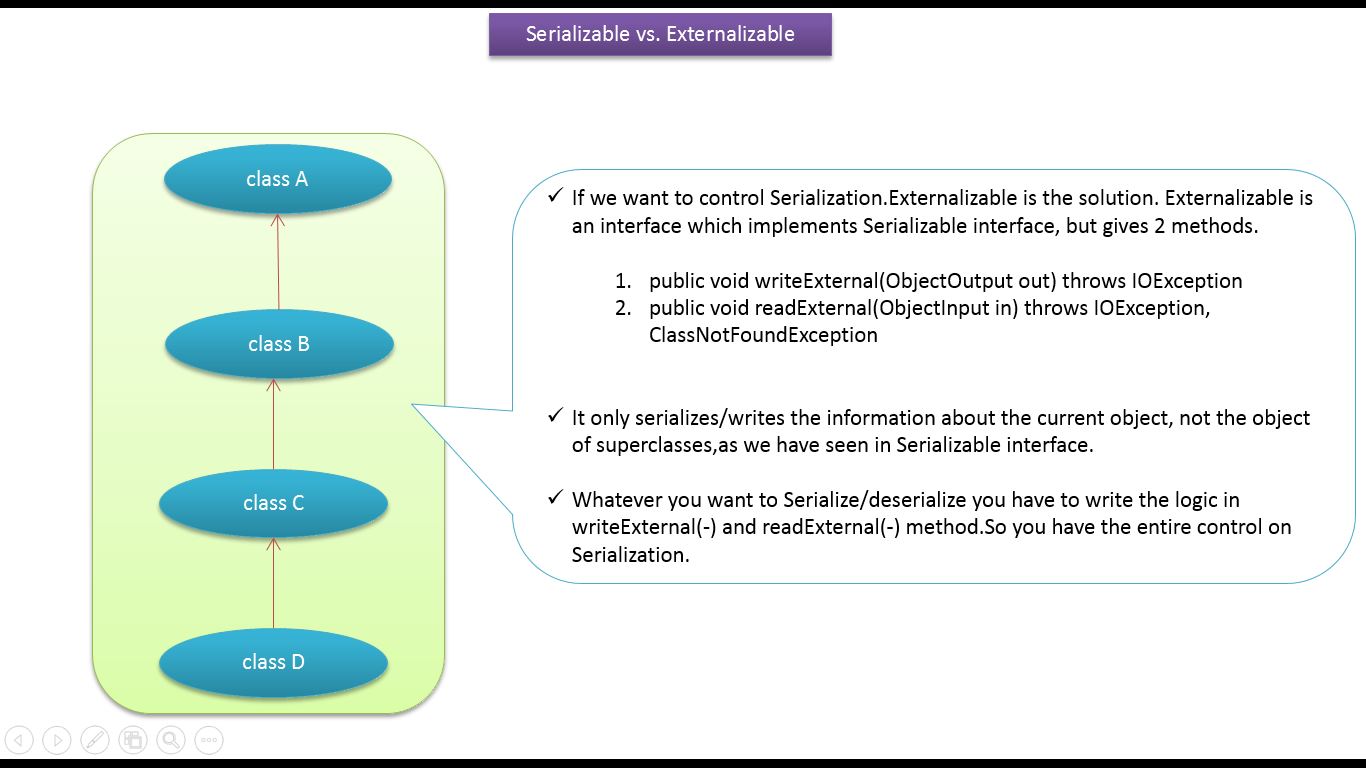 Difference Between Serialization And Externalization – CGNPEB