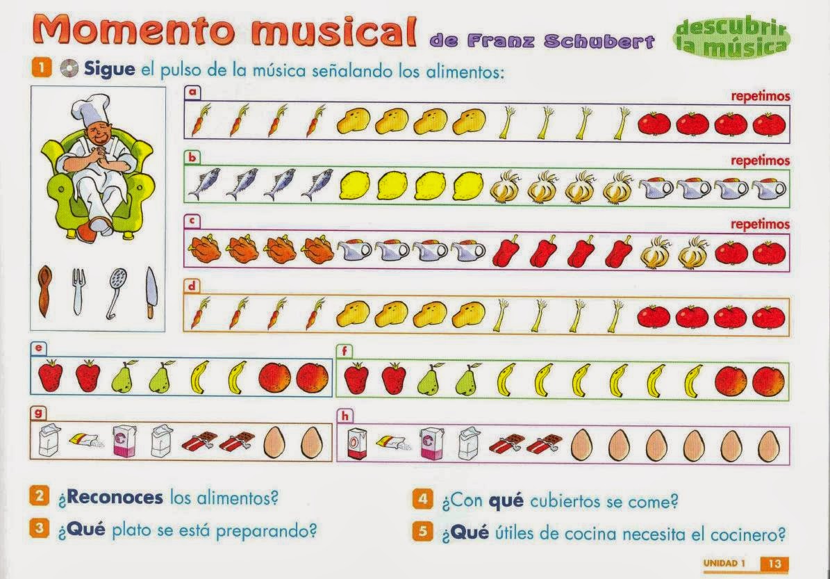 MUSICAULA.: Musicograma de Schubert.