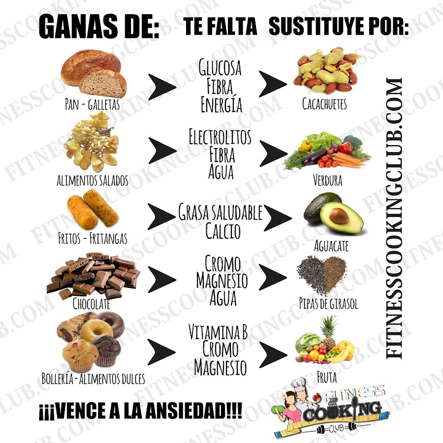 Como combatir la ansiedad, como adelgazar sin hacer dietas, perder peso sin hacer ejercicio, como adelgazar para mi boda, perder peso para el vestido de novia, que puedo comer , como sustituir el chocolate, recetasfitness, recetas fitness, como adelgazar sin esfuerzo, quiero adelgazar que hago. Pierde peso de forma saludable, salud sanidad, nutrición equilibrada, como combato la ansiedad. No quiero ser gorda, ya no estoy gordo, alimentos saldados, fritangas, electrolitos.