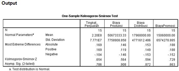 Uji Asumsi Klasik Regresi Contoh Kasus Uji Normalitas Analisis