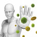 Improve Your Immune System Naturally