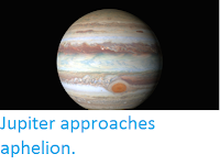 http://sciencythoughts.blogspot.co.uk/2017/02/jupiter-approaches-aphelion.html