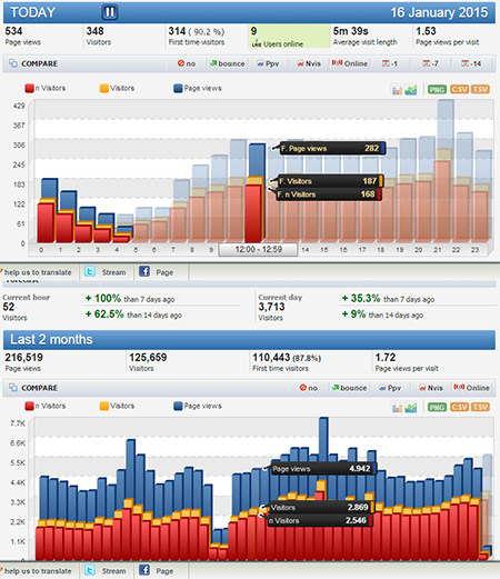 Cara Mencantumkan Link Traffict Histats Di Footer Blog - jppjr