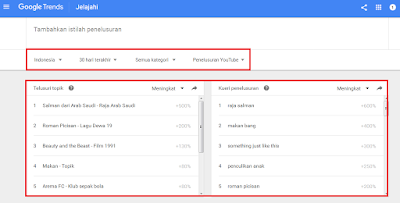 Cara Menentukan Keyword dan Memberi Tag & Judul pada Video Youtube