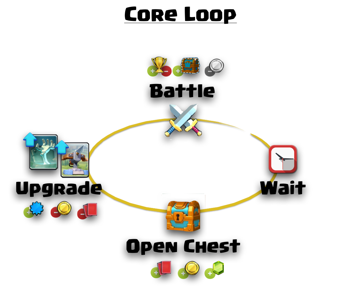 clash royale notes clash royale notes