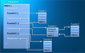 Grupo 2 Funciones en C++