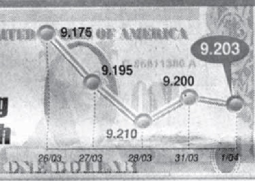 Kursus perdagangan valuta asing