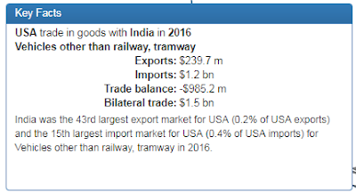 image of auto trade India USA