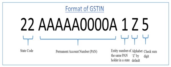 Validate GSTIN Number in Dynamics Ax 2012 - Umesh patel