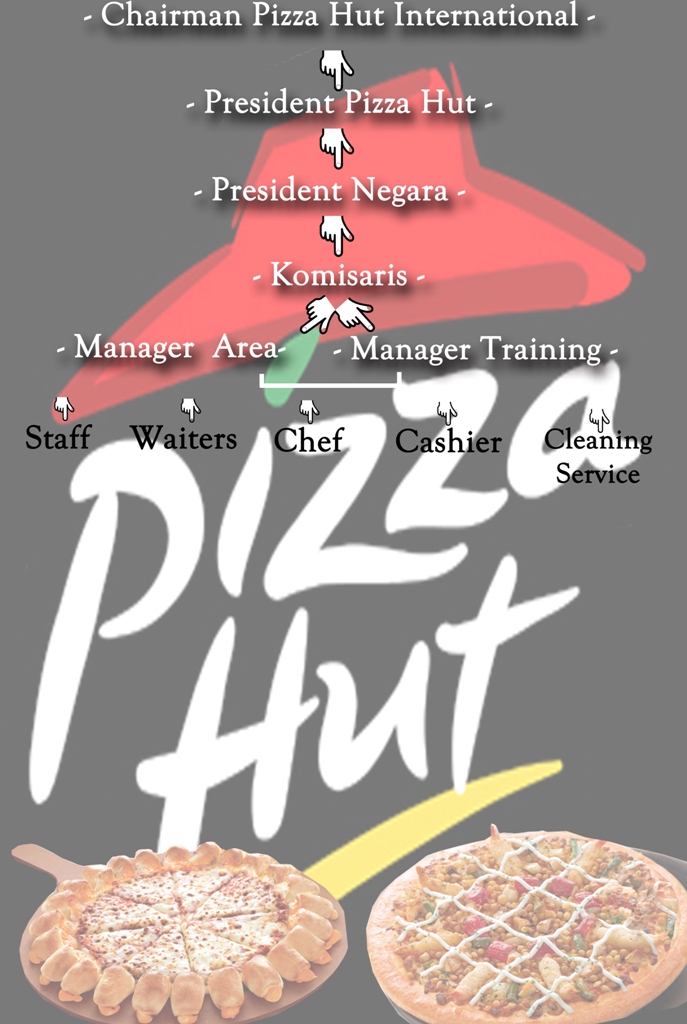 Struktur Organisasi Pizza Ya-Hot!
