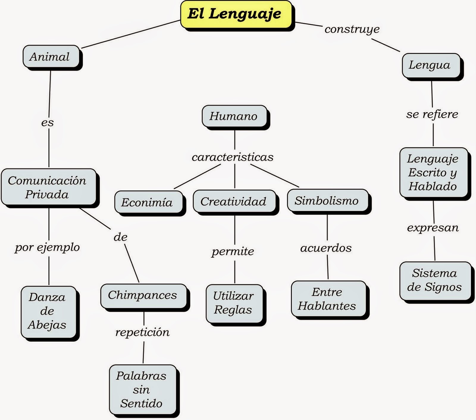 EDUCACION INICIAL: diciembre 2014