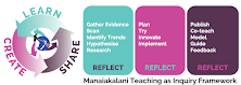 Manaiakalani Teaching as Inquiry Framework