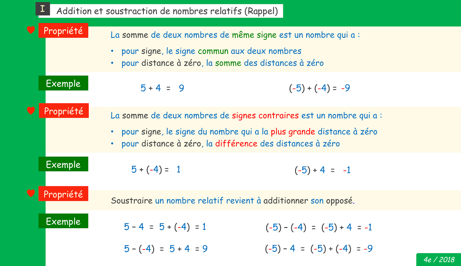 Cours de Maths / 4eme: Nombres relatifs et opérations