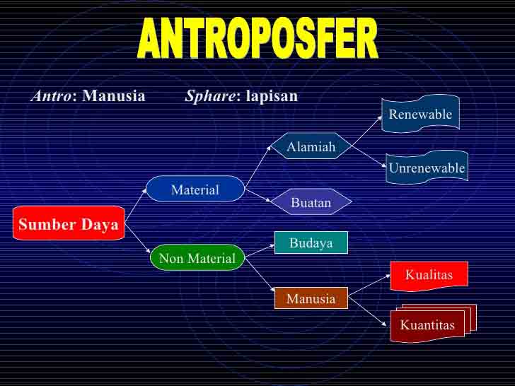 Contoh soal antroposfer kelas 11