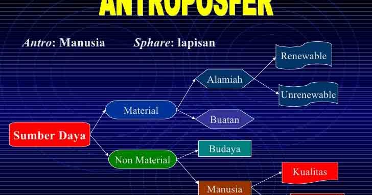 Inspiration 11+ Soal Essay Tentang Sumber Daya Alam